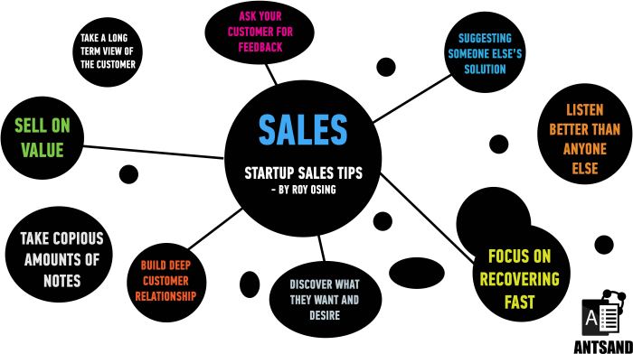 Sales success steps