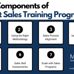 Sales training skills effective process make