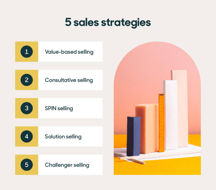Best Sales Strategies for 2024