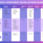 Best Sales Strategies for 2024